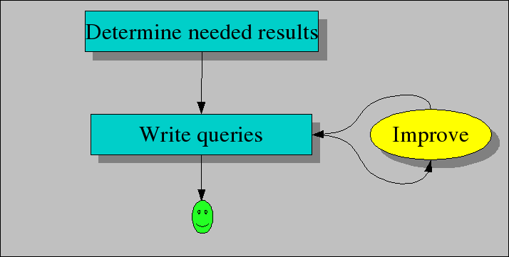 Analysis,Workflow