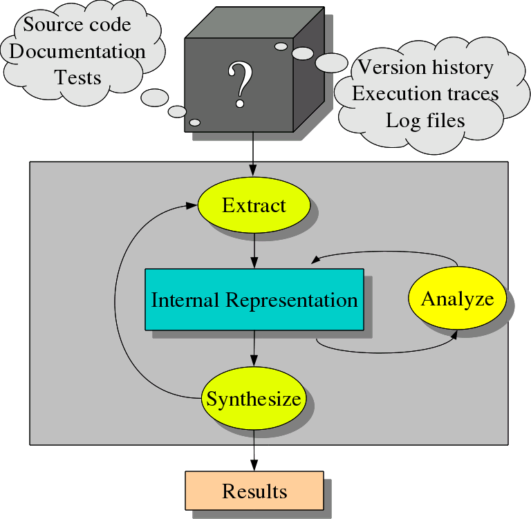 easy workflow