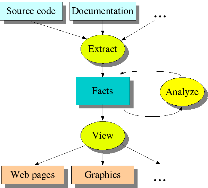 extract-analyze-view-paradigm.png