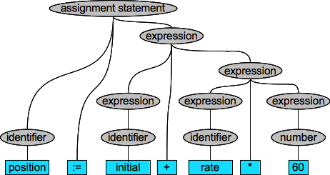 parse-tree.png