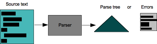 parser.png