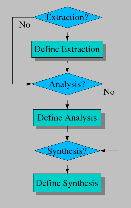 Problem-solving workflow