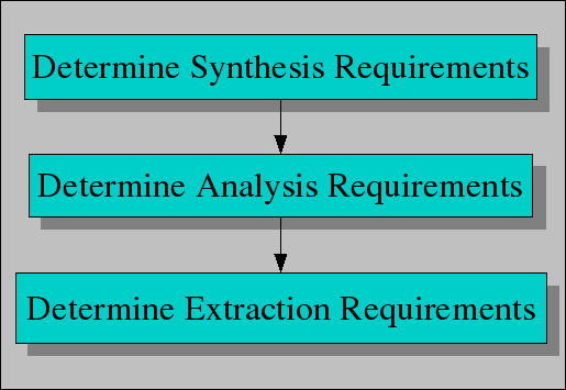 Requirements Workflow