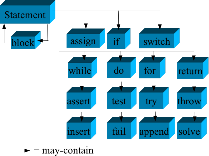 Statements-statement-parts.png